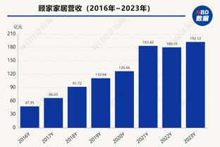 媒体人：扬科维奇的确没啥执教能力，但玉皇大帝来了也好不了多少